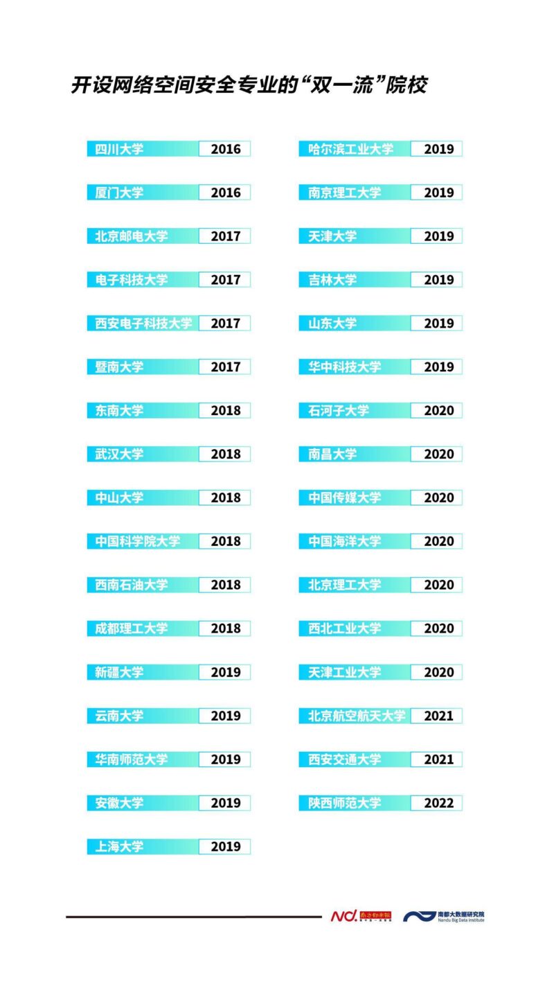 网络安全专业学什么?网络安全专业学校排名-1 网络安全专业学什么?网络安全专业学校排名-1
