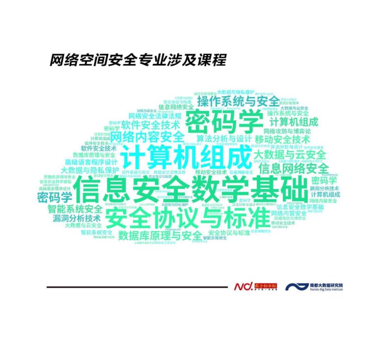 网络安全专业学什么?网络安全专业学校排名-1 网络安全专业学什么?网络安全专业学校排名-1