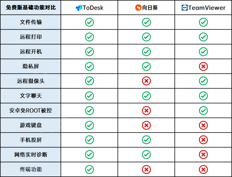 远程控制软件都有哪些(远程控制软件)-1