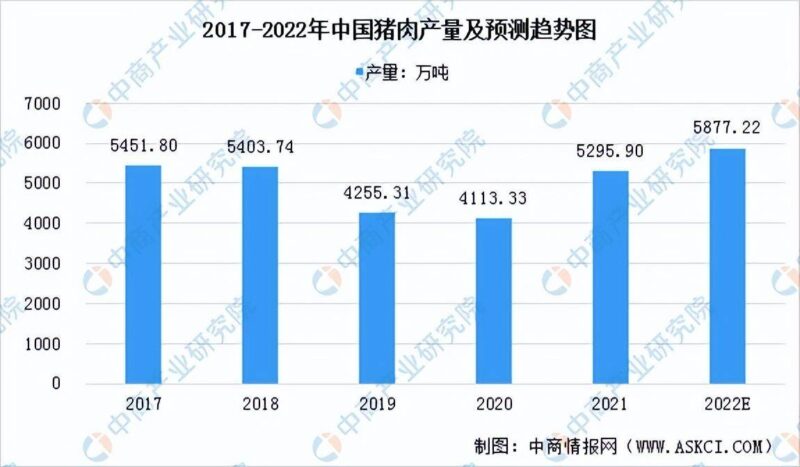 现在养猪前景如何?2022年养猪的前景分析-1 现在养猪前景如何?2022年养猪的前景分析-1