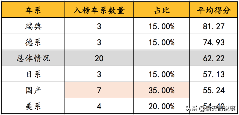 安全性能最好的suv车排行(十大建议买的suv车排行榜)-1 安全性能最好的suv车排行(十大建议买的suv车排行榜)-1