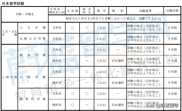 筑波大学世界排名(全球世界大学排名)-赚在家创业号