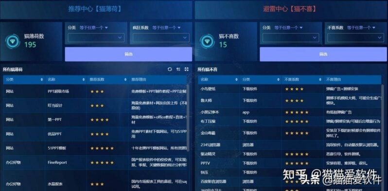 常用的办公软件有哪些?14个计算机常用办公软件-1