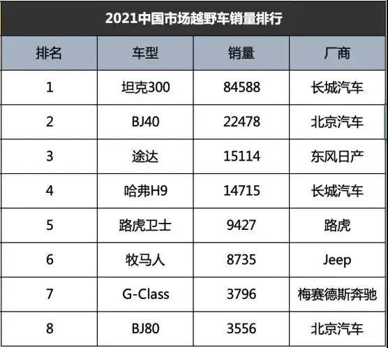 硬派越野车排行榜前10名(最硬核的越野车)-赚在家创业号