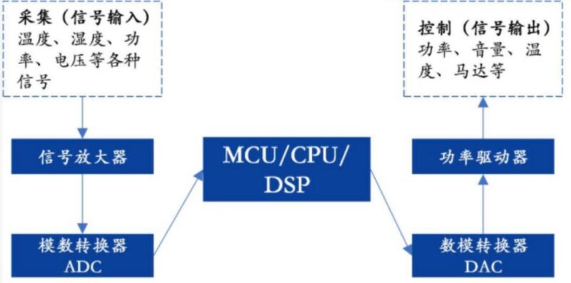 mcu芯片是什么意思-1