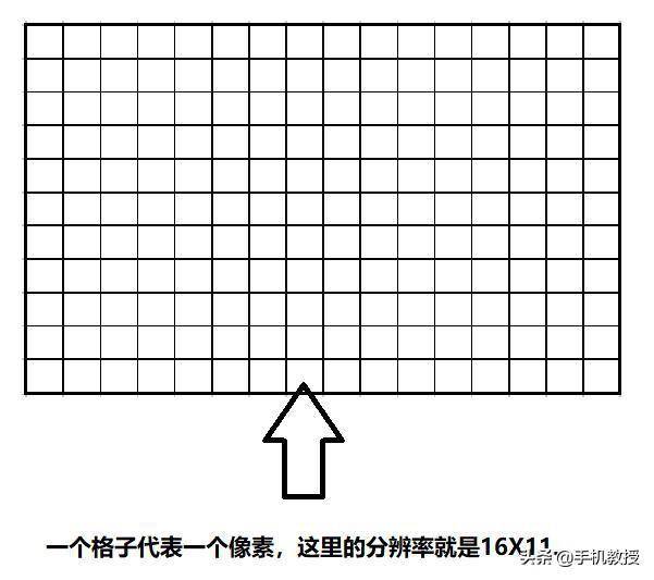 手机分辨率多少合适？-赚在家创业号