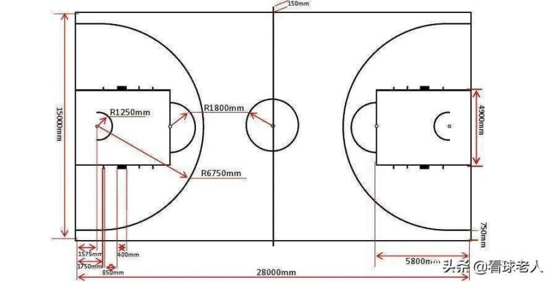 篮球场尺寸是多少?篮球场地标准尺寸-赚在家创业号