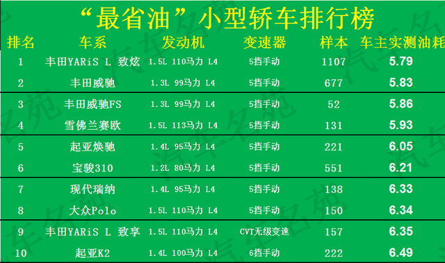 什么车最省油(省油的车排行榜)-赚在家创业号