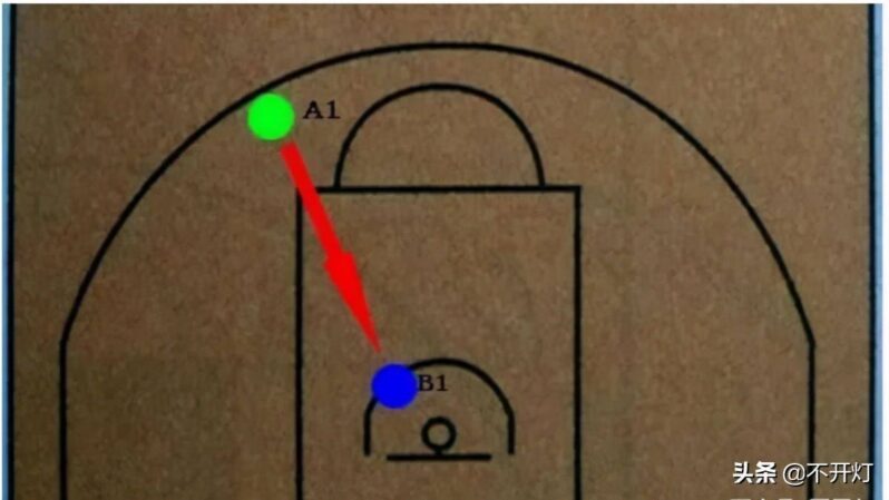 篮球场尺寸是多少?篮球场地标准尺寸-1