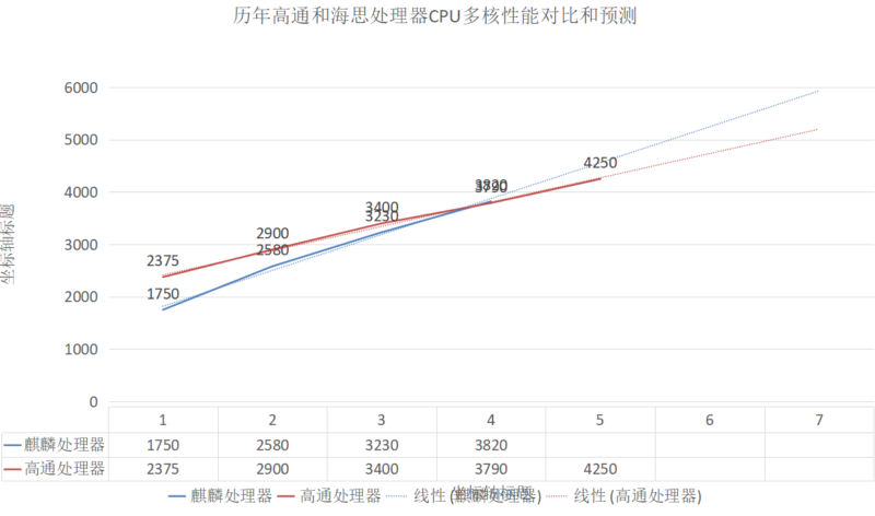 华为麒麟芯片最新消息(华为麒麟芯片介绍)-1 华为麒麟芯片最新消息(华为麒麟芯片介绍)-1