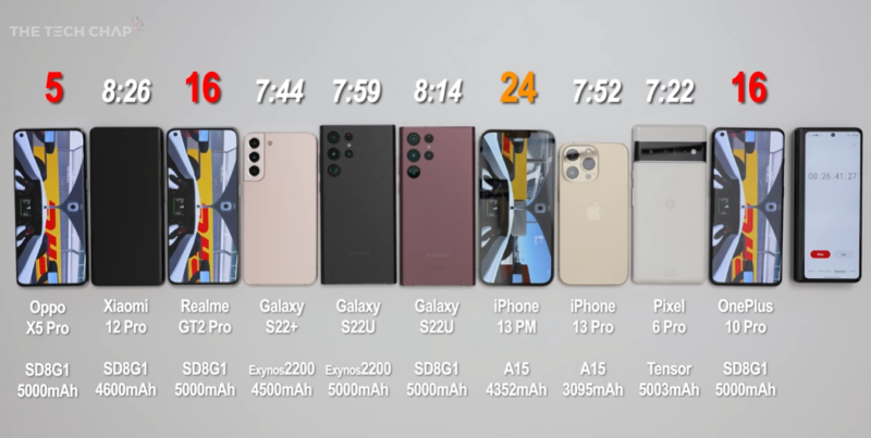 手机电池耐用排行榜前十名(手机电池测评)-1 手机电池耐用排行榜前十名(手机电池测评)-1