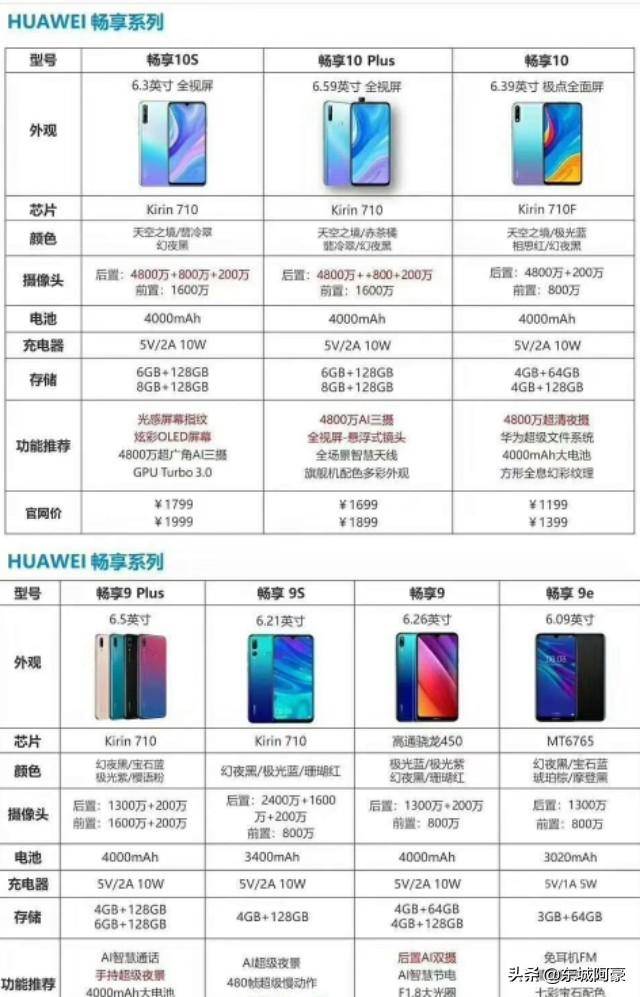 华为型号大全对照表(华为产品型号)-1 华为型号大全对照表(华为产品型号)-1