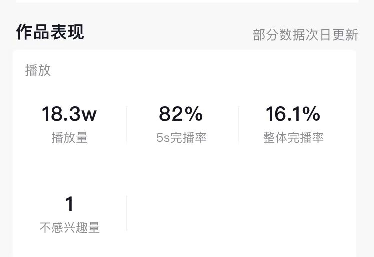 完播率达到多少容易上热门-1