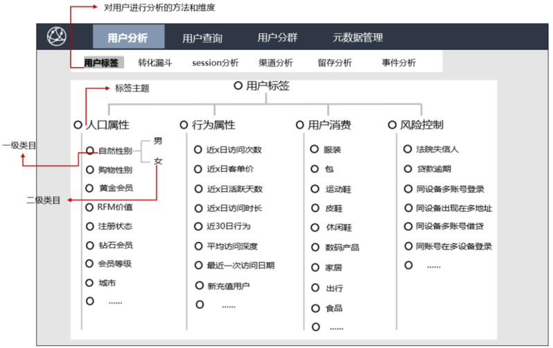 用户画像分析怎么做?用户画像数据分析-1 用户画像分析怎么做?用户画像数据分析-1
