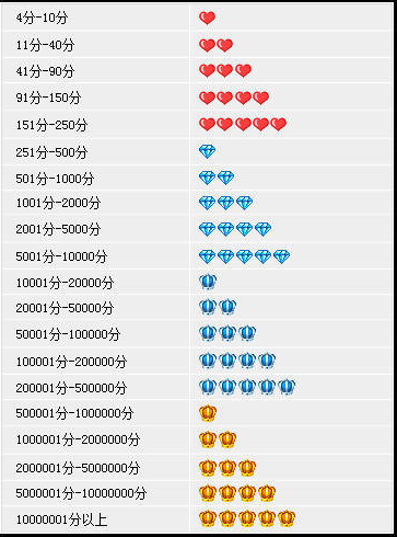 淘宝钻石等级怎么看?淘宝钻石等级用户表-1 淘宝钻石等级怎么看?淘宝钻石等级用户表-1