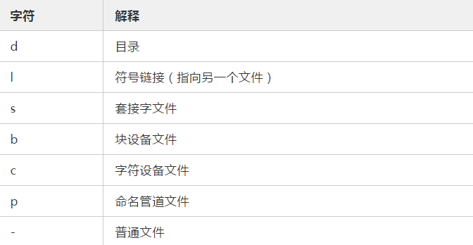 linux 查找文件命令(linux命令的用法)-1 linux 查找文件命令(linux命令的用法)-1