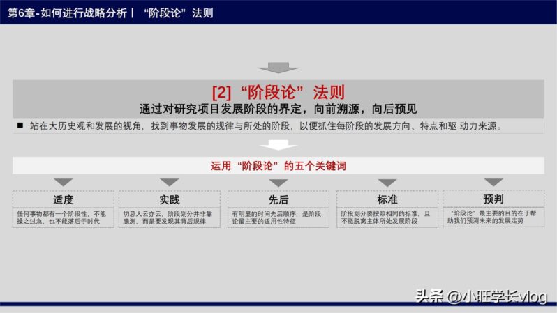 四步法的内容是什么?战略制定四步法-1