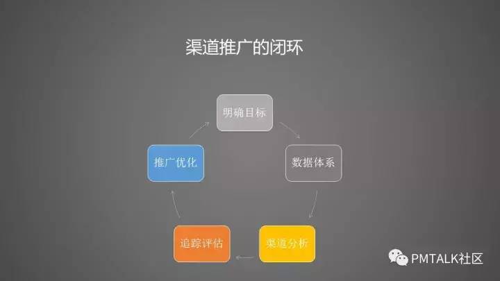 渠道管理的三大核心内容(企业营销渠道情况分析)-1