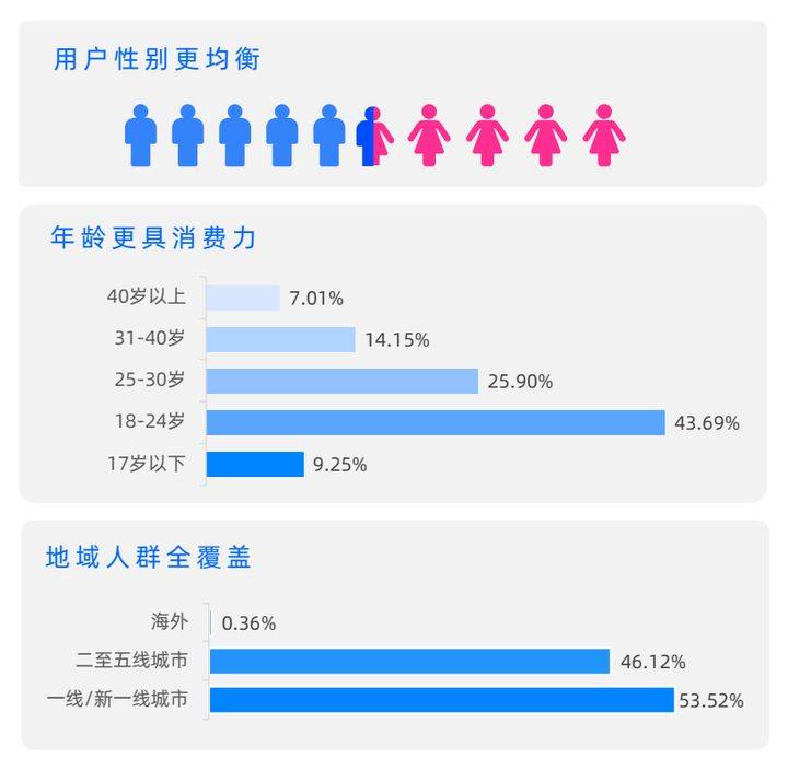 引流获客是什么意思(常用的获客模式引流推广)-赚在家创业号