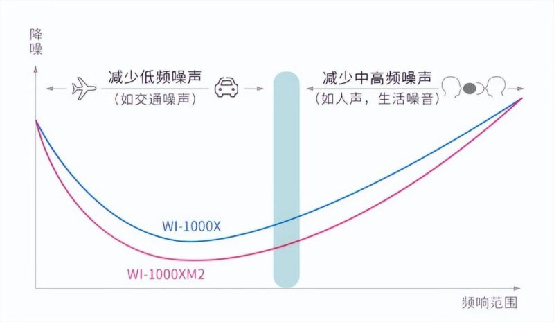 耳机排名前十的品牌(十大音质最好的蓝牙耳机)-1 耳机排名前十的品牌(十大音质最好的蓝牙耳机)-1