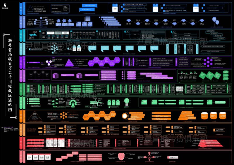 dou+怎么投放效果好?抖加怎么投放效果好-1 dou+怎么投放效果好?抖加怎么投放效果好-1