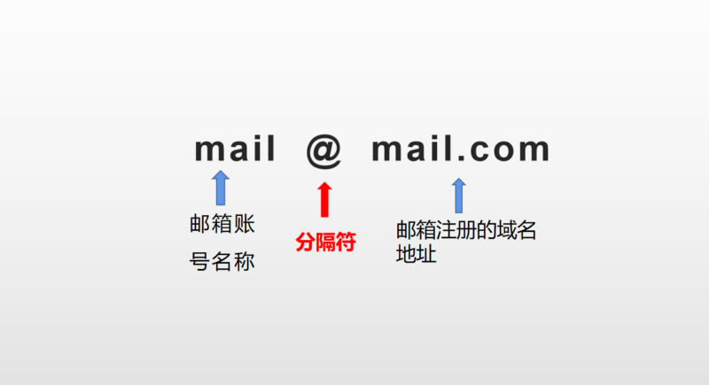 qq邮箱正确输入方式-赚在家创业号