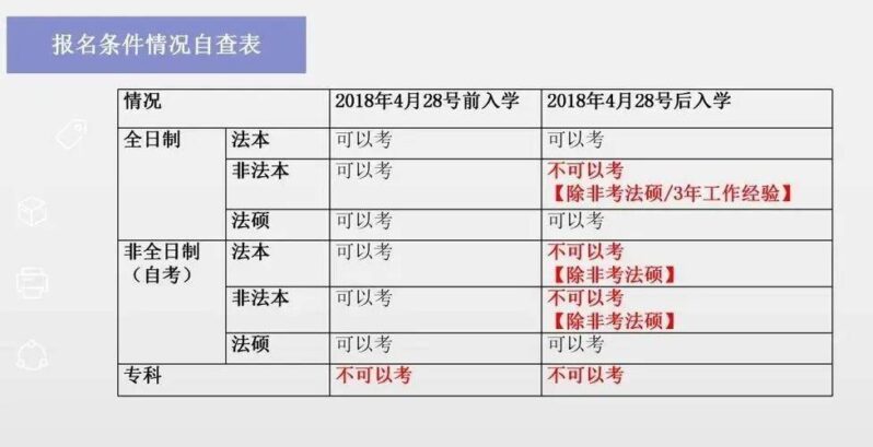 2022考律师证需要哪些条件?报考律师证的条件实战经验!-1 2022考律师证需要哪些条件?报考律师证的条件实战经验!-1