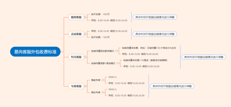 淘宝客服几点上班-赚在家创业号