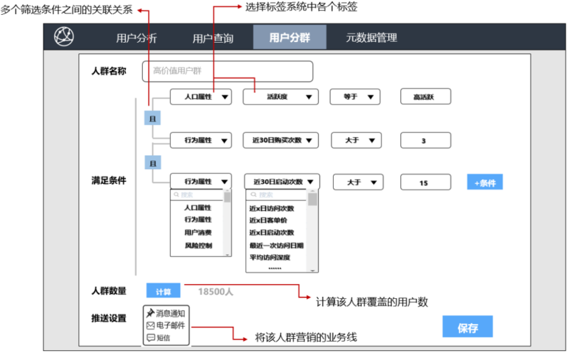 用户画像分析怎么做?用户画像数据分析-1 用户画像分析怎么做?用户画像数据分析-1