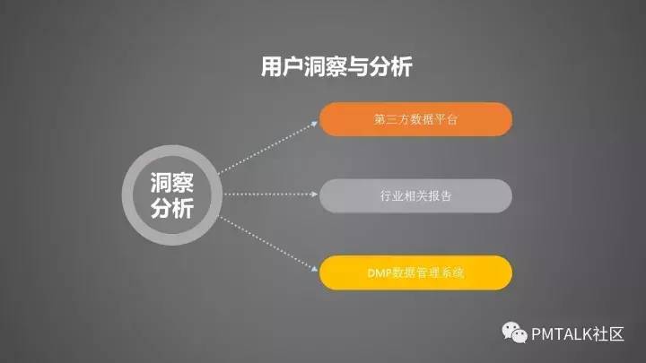 渠道管理的三大核心内容(企业营销渠道情况分析)-1