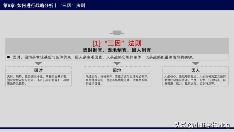 四步法的内容是什么?战略制定四步法-1