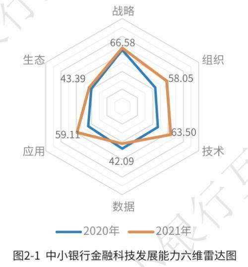 发展现状分析从哪些方面写（对金融科技发展前景的看法）-赚在家创业号