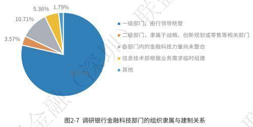 发展现状分析从哪些方面写（对金融科技发展前景的看法）-1