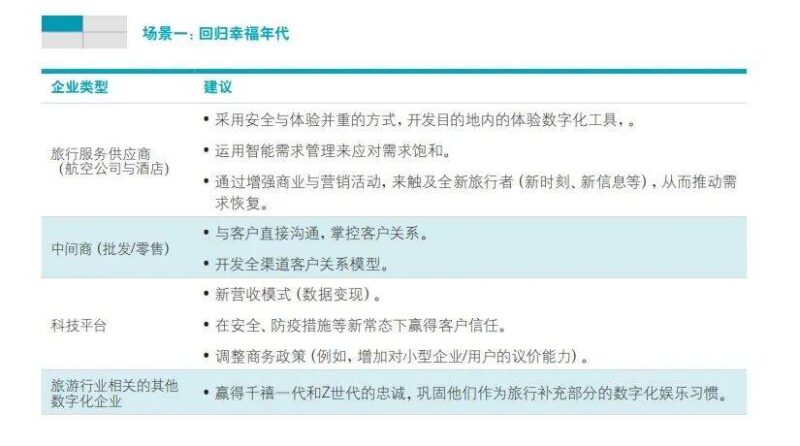 旅游业发展现状和前景(旅游业的未来)-1