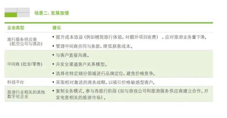 旅游业发展现状和前景(旅游业的未来)-1