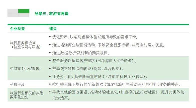 旅游业发展现状和前景(旅游业的未来)-1