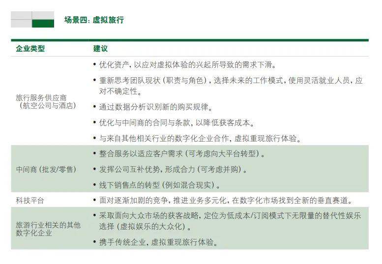 旅游业发展现状和前景(旅游业的未来)-1