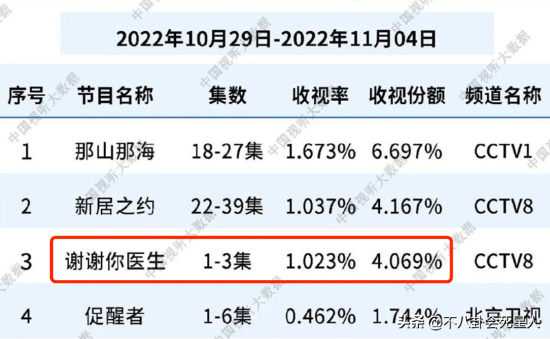 最近最火的电视剧(公认最好看的电视剧)-1