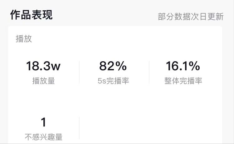 完播率达到多少容易上热门-1