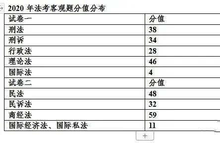 2022考律师证需要哪些条件?报考律师证的条件实战经验!-1 2022考律师证需要哪些条件?报考律师证的条件实战经验!-1