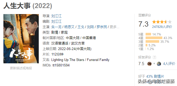 2022好看的电影推荐几部(好看的电影推荐10部豆瓣评分排行榜)-1