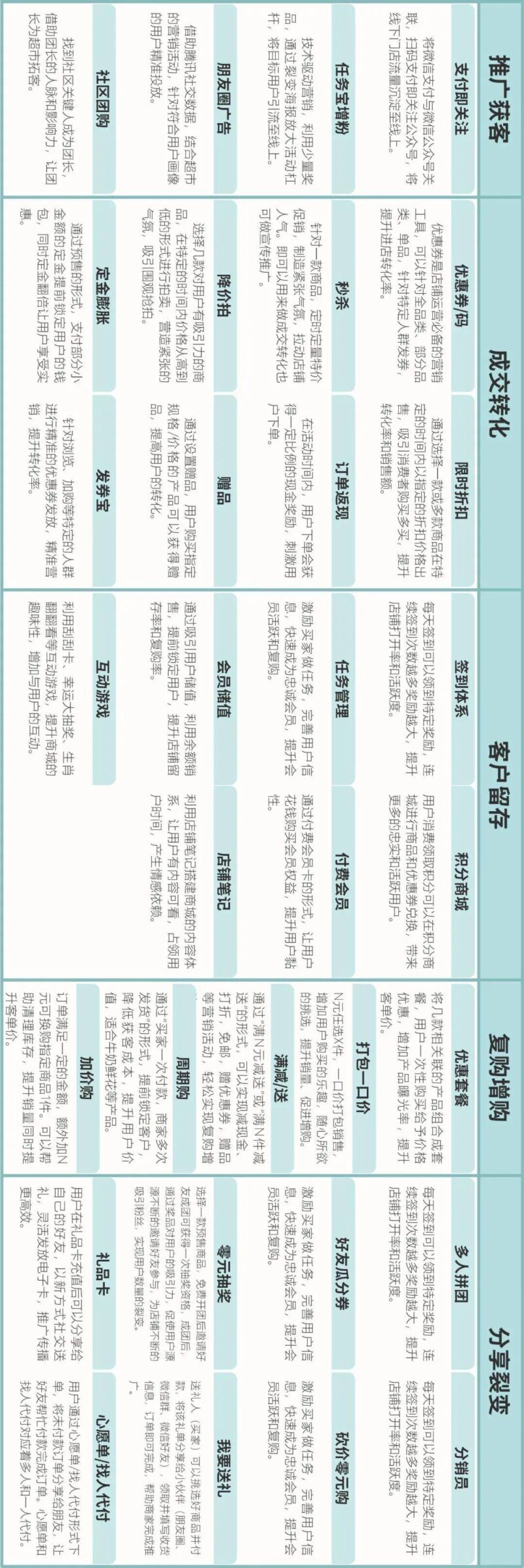 想做一个微信集赞活动怎么做(线上运营方案)-1 想做一个微信集赞活动怎么做(线上运营方案)-1