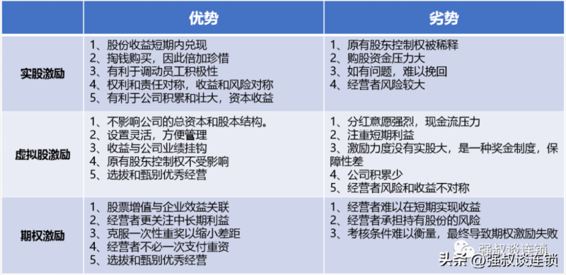 公司期权激励如何兑现（股权激励三种模式）-赚在家创业号