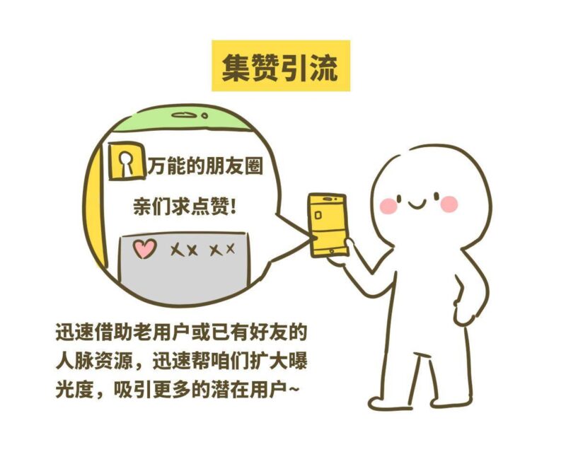 想做一个微信集赞活动怎么做(线上运营方案)-1 想做一个微信集赞活动怎么做(线上运营方案)-1