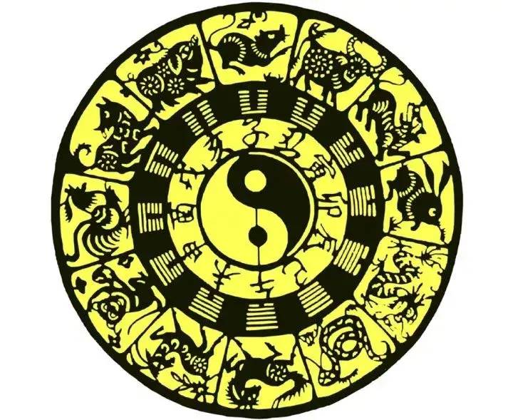 十二生肖排序（十二生肖的顺序表）-赚在家创业号