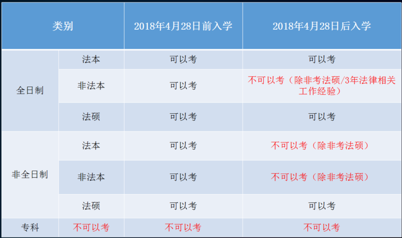 律师证需要什么条件能报考(律考报名要求及法考细节)-1 律师证需要什么条件能报考(律考报名要求及法考细节)-1
