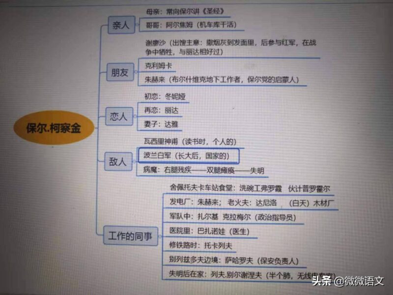 钢铁是怎样炼成的每章内容概括-赚在家创业号