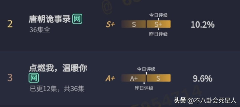 最近最火的电视剧(公认最好看的电视剧)-1