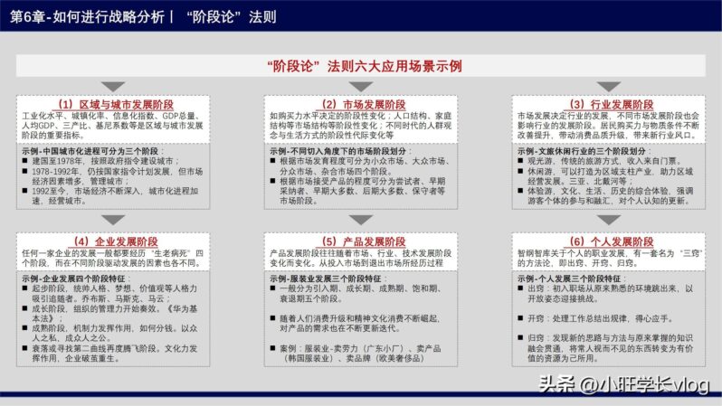 四步法的内容是什么?战略制定四步法-1