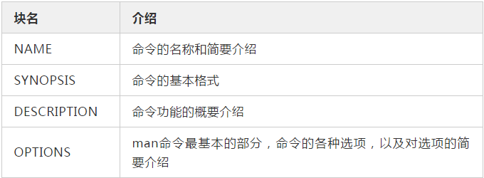 linux 查找文件命令(linux命令的用法)-1 linux 查找文件命令(linux命令的用法)-1